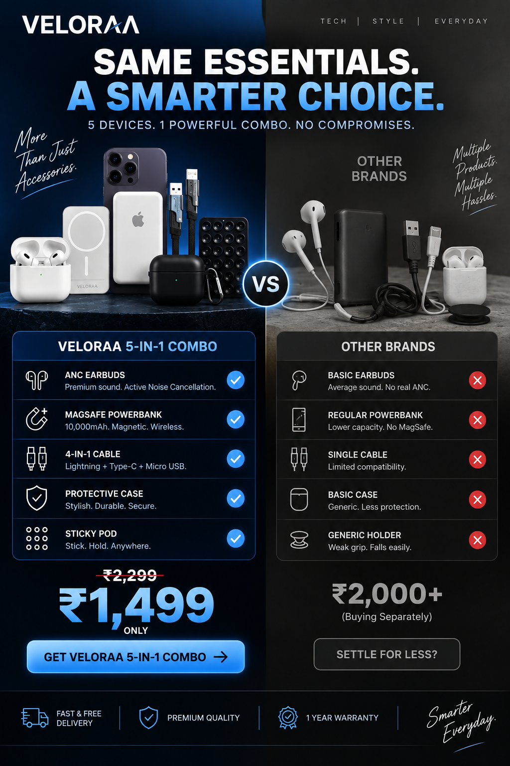 Ultimate Combo | VPods Pro 2 (2nd Gen) ANC + MagSafe 10000mAh Powerbank + 4-in-1 Fast Charging Cable + Silicone Case + Sticky Pod